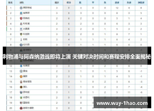 利物浦与阿森纳激战即将上演 关键对决时间和赛程安排全面揭秘