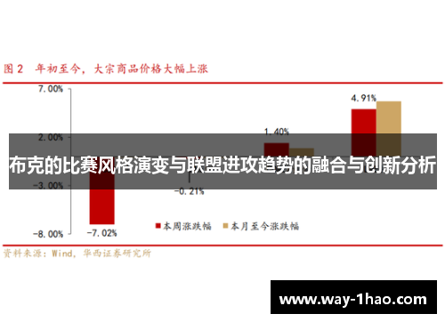 布克的比赛风格演变与联盟进攻趋势的融合与创新分析